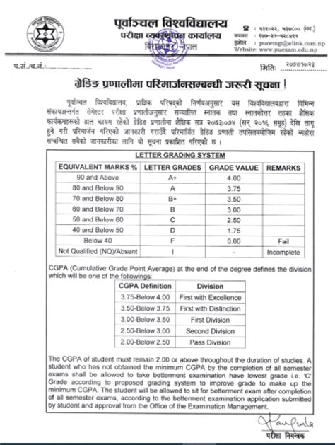 Grading System