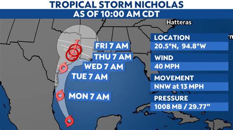 Tropical Storm Nicholas Forms In The Gulf Of Mexico Orlando Lanes