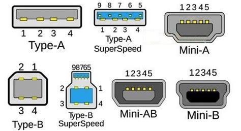 Tipos De Conectores Usb