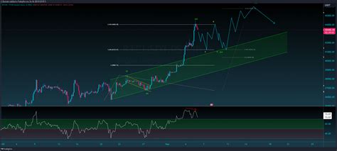 BINGX BTCUSDT PS Chart Image By D Illustrader TradingView