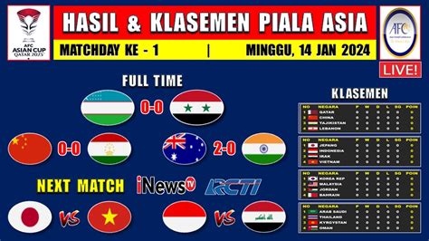 Hasil Piala Asia 2024 Tadi Malam UZBEKISTAN Vs SURIAH CHINA Vs