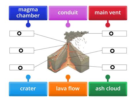 y4 Volcanoes - Labelled diagram