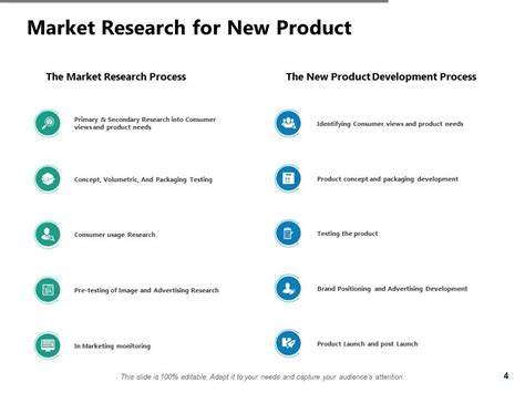 Top 7 Product Evaluation Templates With Samples And Examples