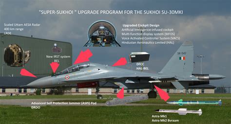 Details Of The Major Upgrades HALs Super Sukhoi Configuration Will