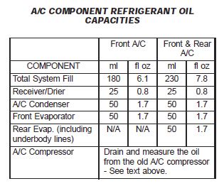 Chrysler Town And Country How Much Oil Should Go In Ac Compressor