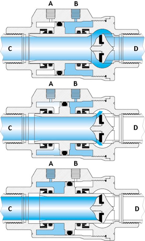 Pneumatic Coaxial Valves Zoedale Blog