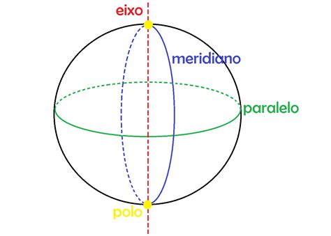 Esfera O Que é Características E Como Calcular Essa Figura Geométrica