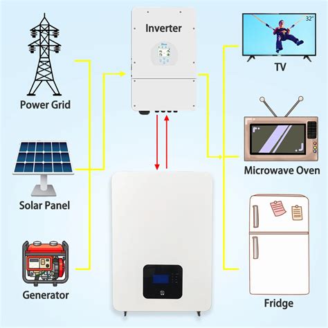 Seplos Kw Lithium Ion Batteries Lifepo Battery V Ah Home Solar