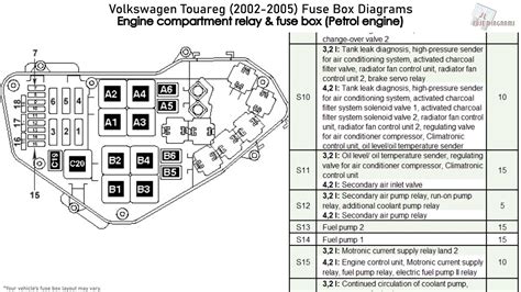 Vw Touareg Wiring Diagram Pdf