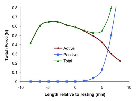 Types Of Muscle Contractions Isotonic And Isometric Lifetime Fitness