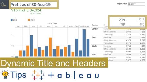 How To Dynamically Update Column Headers And Titles In Your Tableau