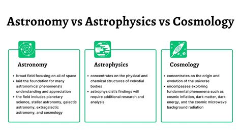 ᐉastronomy Vs Astrophysics⏩know The Difference⚡