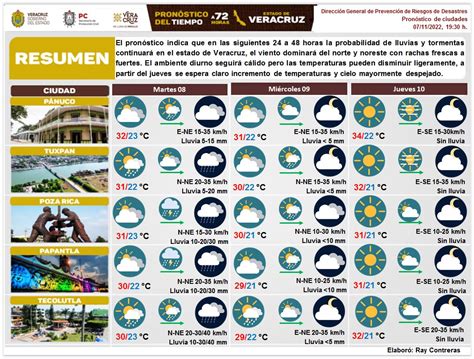 MeteorologíaSPCVer on Twitter Pronóstico a 72 horas para diferentes