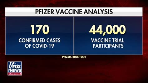 Pfizer Will Apply For Fda Approval After Announcing Vaccines 95