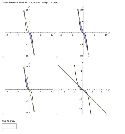 Solved Graph The Region Bounded By F X X And G X X Chegg