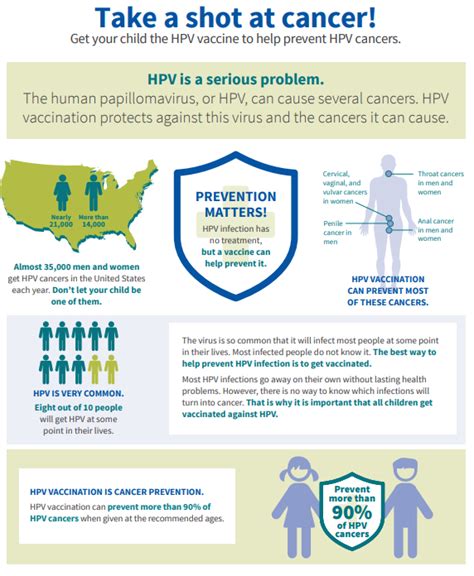 HPV Immunize South Dakota