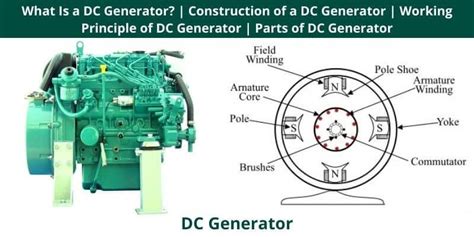 What Is A Dc Generator Construction Of A Dc Generator Working Principle Of Dc Generator