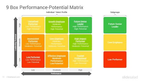 Box Grid Talent Management Matrix Powerpoint Template Slidesalad