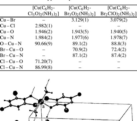 PDF Spectroscopic Magnetic And Crystal Structure Analysis Of