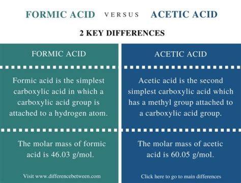 Difference Between Formic Acid And Acetic Acid Compare The Difference Between Similar Terms