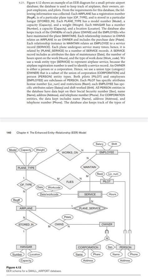 Solved 421 Figure 412 Shows An Example Of An Eer Diagram