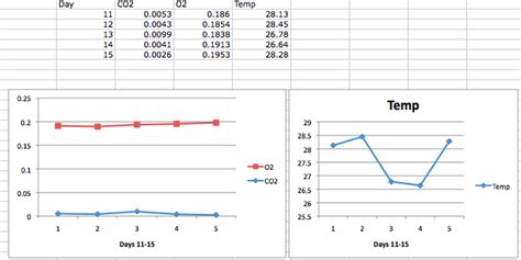 Graphs - Biology