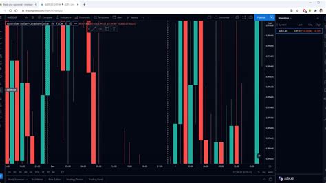 TradingView prvé kroky YouTube