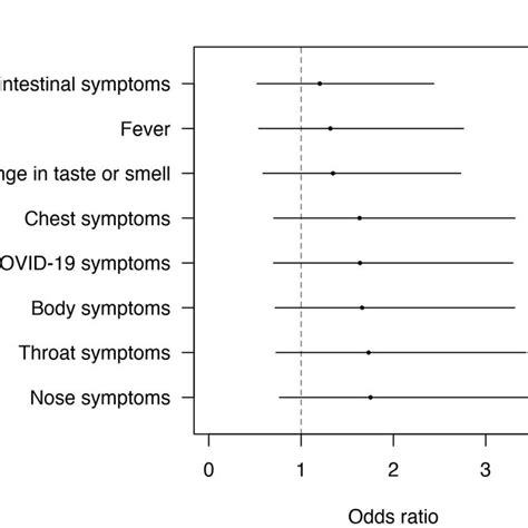 The Posterior Means And Credible Intervals Ci Of The