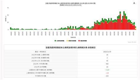 快訊／中國爆「多病原疫情」疾管署宣布即起「機場戒備」發醫界通函 Mobile01