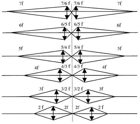 Paraxial Layouts Of 11 Imaging With A Single Pair Of Microlenses