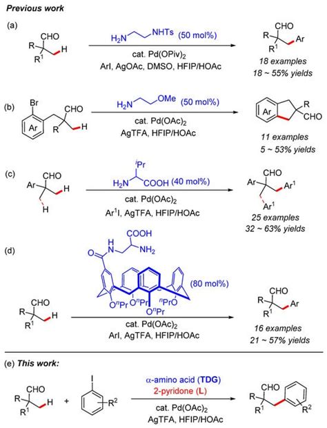 Molecules Free Full Text Palladium Catalyzed β C sp3 H Bond