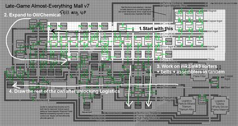 Dyson Sphere Program Production Chain Layouts Steam Solo