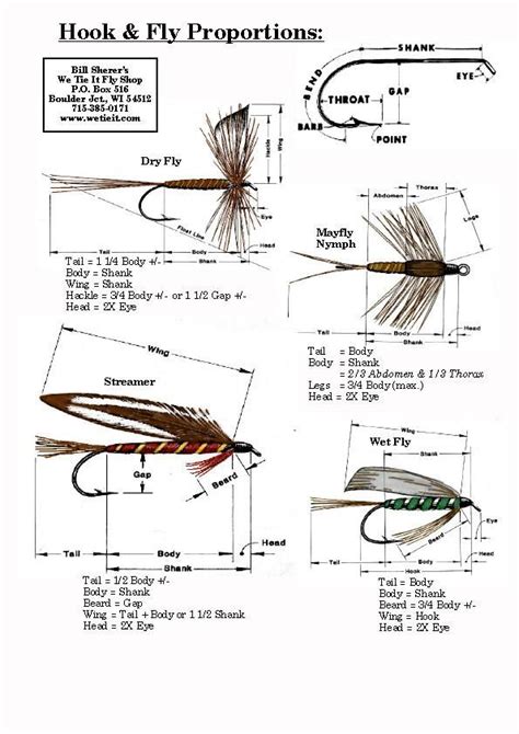 It is essential to get your material proportions correct to your hook ...