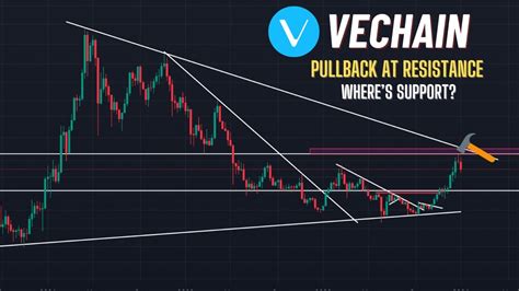 Vechain VET Price Analysis Update Pullback At Resistance Where S