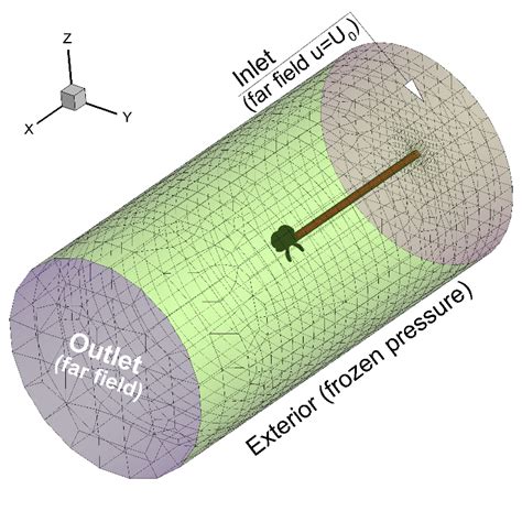Computational Domain And Boundary Condition Definition A External