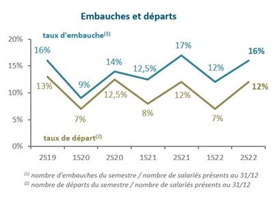 Baromètre du paysage 2022 une croissance favorable à la nature en