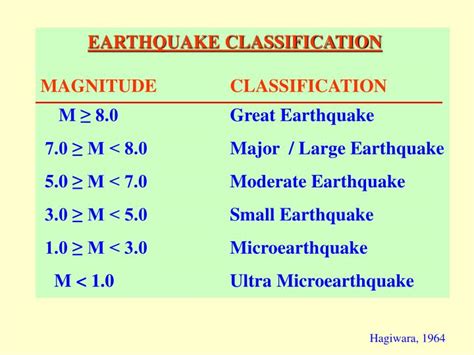 Ppt Earthquake Magnitude Intensity Energy Power Law Relations And