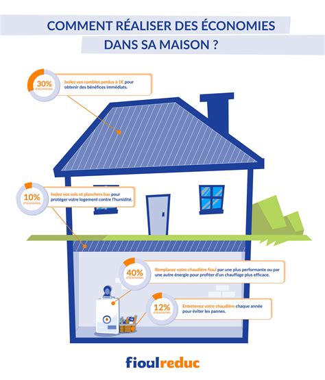 Comment Faire Des Economies D Energie Dans Une Maison Ventana Blog