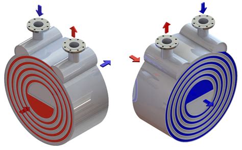 Spiral Heat Exchanger Main Configurations Gooch Thermal