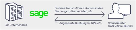 Sage DATEV Schnittstelle SW10021