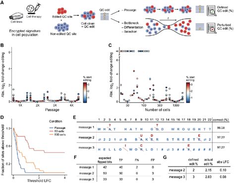 Message Encoding And Detection Of Bottlenecks Through Allelic