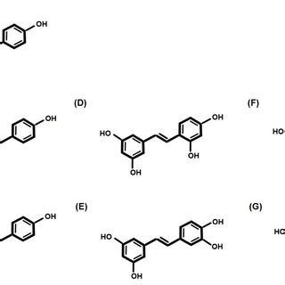 Resveratrol and its analogues found naturally in plants. (A)... | Download Scientific Diagram