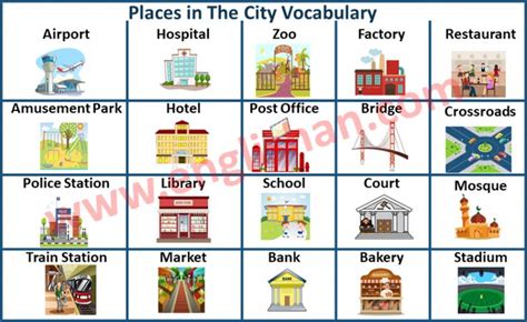 Places In The City Vocabulary With Picture Englishan Vocabulary