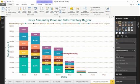 Stacked Column Chart In Power Bi R Marketing Digital