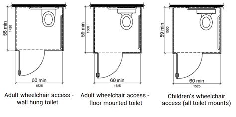 Ada Bathroom Requirements Adult Toilet Partitions 60 Off