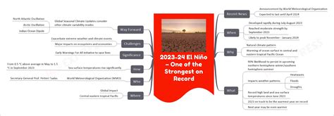 2023 24 El Niño One Of The Strongest On Record Upsc