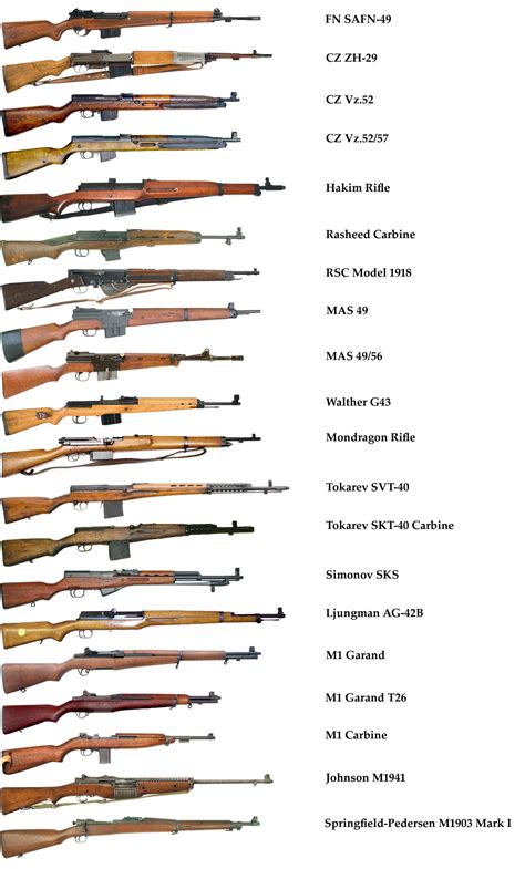 Ww2 American Weapons List