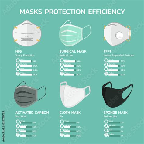 Face Mask Protection Efficiency Infographic With N95 Surgical Ffp1 Carbon Cloth And Sponge