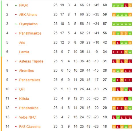 Nh N Nh Soi K O Aek Athens Vs Olympiacos Piraeus H Ng Y