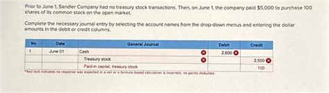 Solved Mustang Corporation Had Shares Of Par Chegg